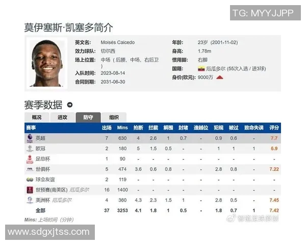 蓝军铁闸凯塞多本赛季抢断拦截总数达46次领跑五大联赛