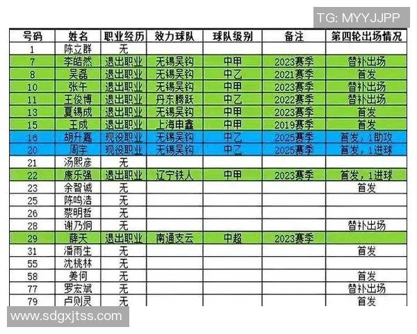 盐城队对阵无锡队首发阵容揭晓无锡队三名职业球员领衔出战