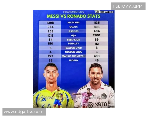 梅西C罗与亚马尔的18岁周薪对比揭示足球新星的价值差异