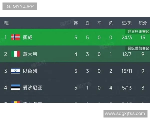 本届世欧预直塞榜揭晓厄德高压奥利塞领衔维尔茨琼阿梅尼紧随其后